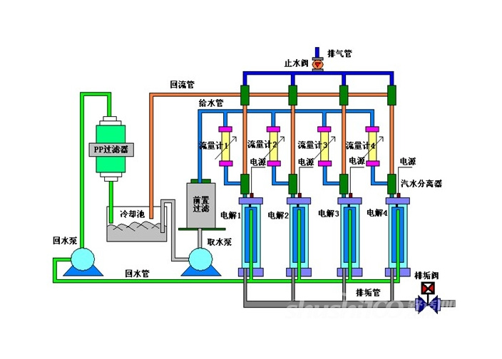 比例閥廣泛應用于高端領域 比例閥廣泛應用于高端領域