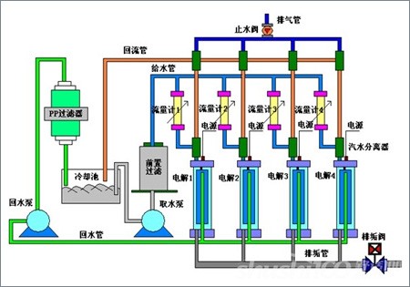 比例閥廣泛應用于高端領域